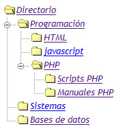 Sistema Arbol en PHP