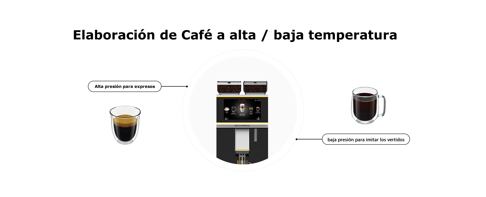 Máquina de café Dr Coffee Modelo  F2H